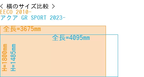 #EECO 2010- + アクア GR SPORT 2023-